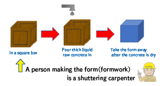 What are formworks and shuttering carpenters？